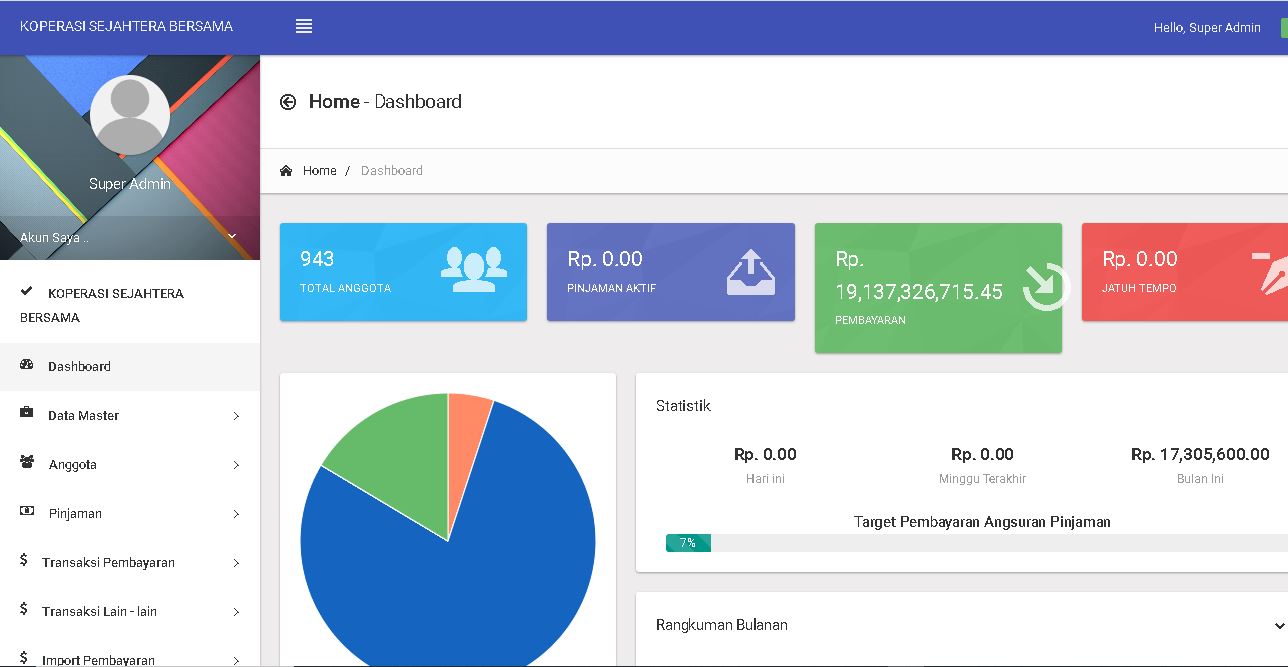 savings and loan cooperative system 1